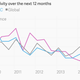 Image for article titled Is India Inc. losing faith in Modi’s magic?